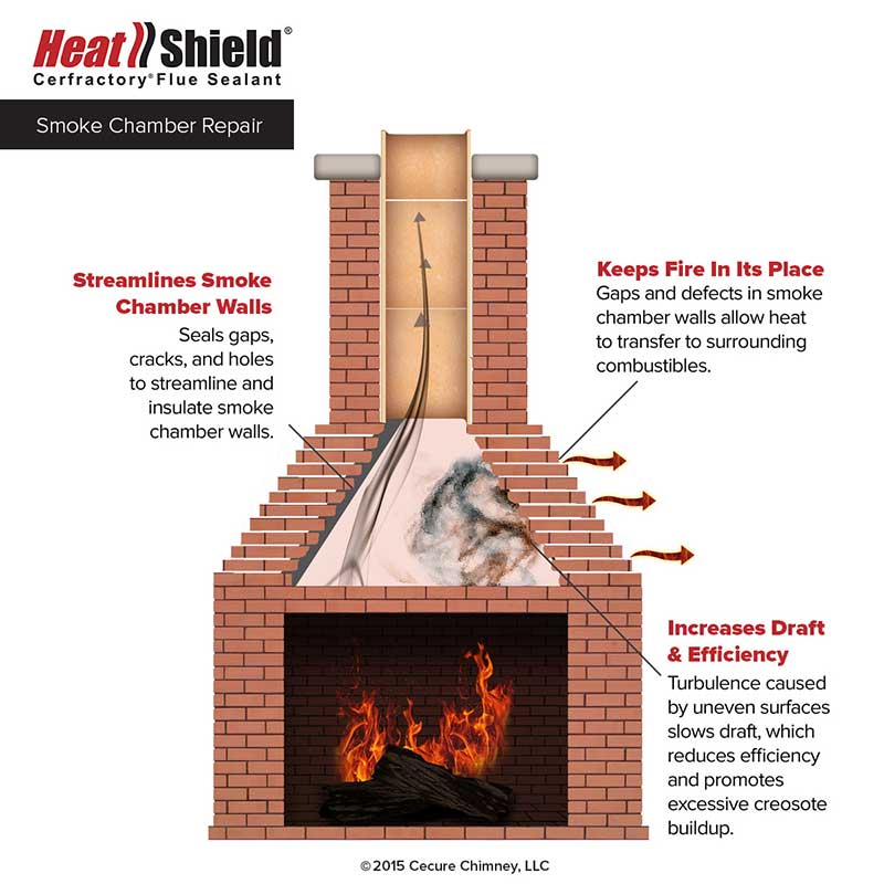 smoke-chamber-diagram