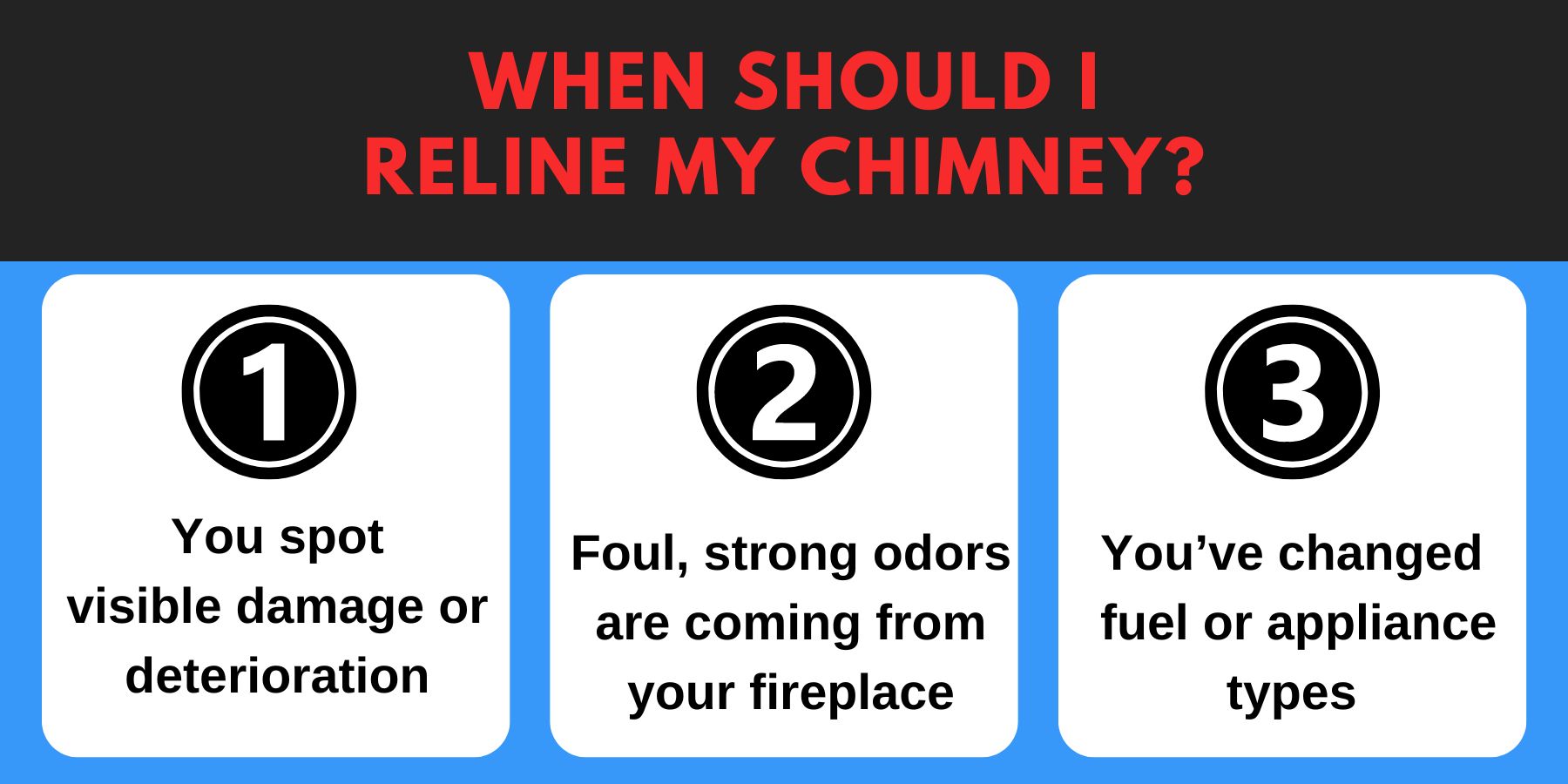 original infographic stating when should I reline my chimney